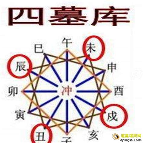 辰戌丑未全|辰戌丑未大运流年齐全,流年四库凑齐好还是不好